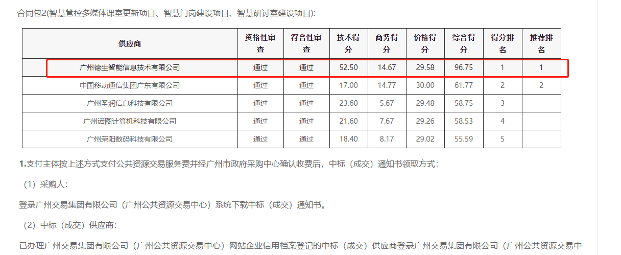 BG大游集团喜提大标！ 智慧校园一卡通，助力广州市技师学院校园信息化建设